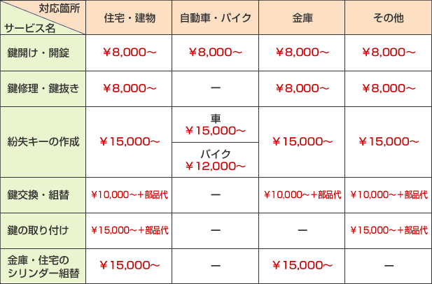 ������(�T�L�E��������)�̌��̃g���u����Ɨ����\